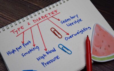 What is Type 2 Diabetes?